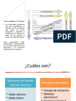 Propiedades Periódicas - 2024