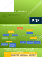 Actividad 2. Sesión 4: Las Sociedades Mercantiles Y Su Relacion Con La Economia Y Las Finanzas