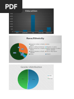 Apa Chart Sam