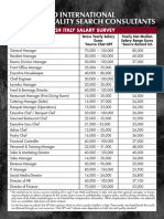 Renard 2024 Italy Salary Survey