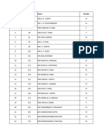 Member List For PA Policy 2022-2023