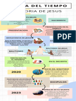 Infografia Linea Del Tiempo Timeline Historia Cronologia Empresa Profesional Multicolor