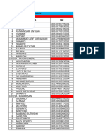 Data Usulan Petugas Ketertiban (Linmas) TPS Pemilu 2024