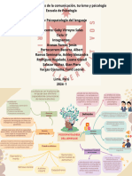 Mapa Mental Formularios Simple Beige y Cafe