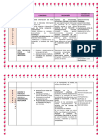 AREAS de Un Proyecto 2024