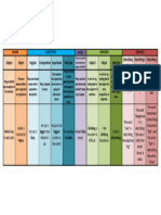 Parts of Speech