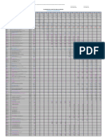 Calendario Valorizado Chanchamayo - Inicio Obra Ok