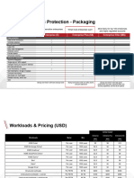 NetBackup SaaS Protection Pricing Cheat Sheet