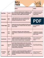 Evolución de La Administración s1