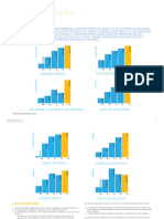 Resultados - Financieros 2013