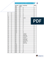 Q. No. Session Question Type Subject Name Key/Range Mark