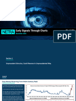 DSPNetra - Early Signals Through Charts - 5th Nov 2024