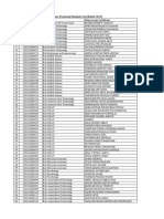 UG 3rd Year Promoted Students List (Batch 2022)