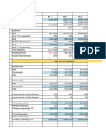 Startup Fundraising - Financial Model For Sales and Marketing