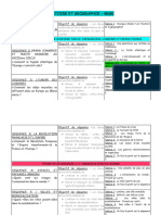 Programmation 4eme 2024-2025