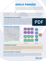 Standard Model - ATLAS Cheat Sheet