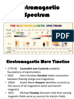 Em Waves