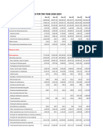 Tata Power Company LTD