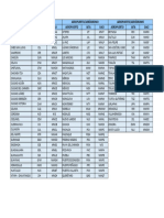 Designadores 2024 - Iata - Oaci