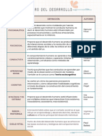 Cuadro Comparativo