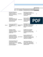 Matriz Gestion Desastres Hospital Villa Alemana