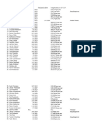 Athletics Staff Salary - XLSX - Sheet1