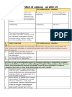 CHECKLIST Celebration of Learning