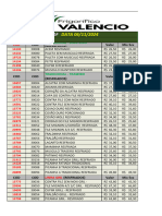 Tabela 06-11 Codigos