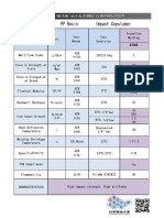 PP Formosa Tairipro K7005