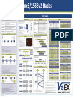 Poster SyncE Basics D99-00-004P A00