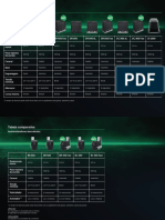 Tabela Comparativa Automatizadores 0