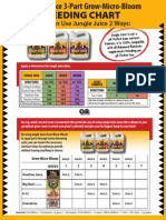 JungleJuice FeedChart