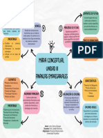 Unidad III Mapa Conceptual