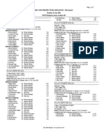 2012 DW Complete - Results