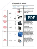 Tabla Comparativa