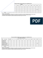 Final PGO-2024 Categorywise Govt