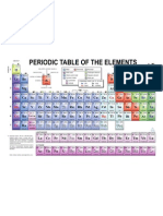 Good Colour Periodic Table