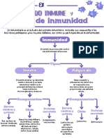 Inmunología Apuntes