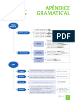 2 Bimestre: Apêndice Gramatical