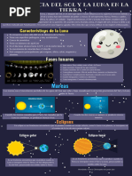 Influencia Del Sol y La Luna Cartel PDF