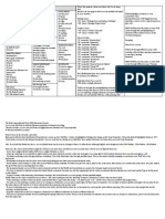 Revit Keyboard Shortcuts