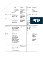 Pol208 Concept List