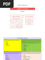 Estructura de La Biblia Catã - Lica