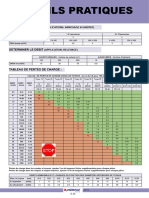 Conseils Pratiques: Determiner Le Debit