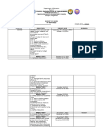 Budget of Work Q2