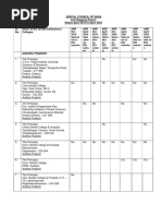 List of 215 Dental Antiragging