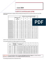 Grade Thresholds - June 2024: Cambridge International AS & A Level Economics (9708)