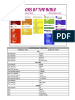 Introduction To The Books of The Bible - Bible Rea - 240510 - 153504