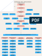 Organigrama Del Organismo Ejecutivo