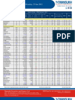 F&O Report 23 January 2012-Mansukh Investment and Trading Solution